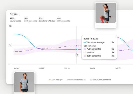 Shopify Analytics & Reporting