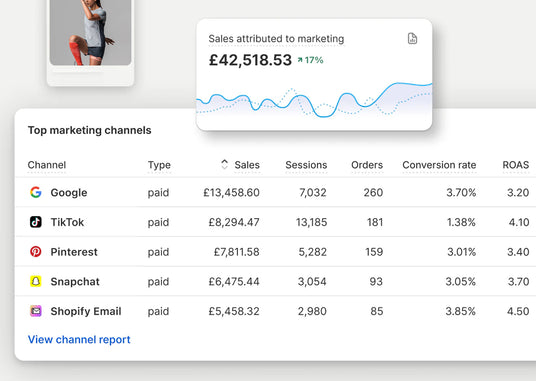 Shopify Analytics & Reporting